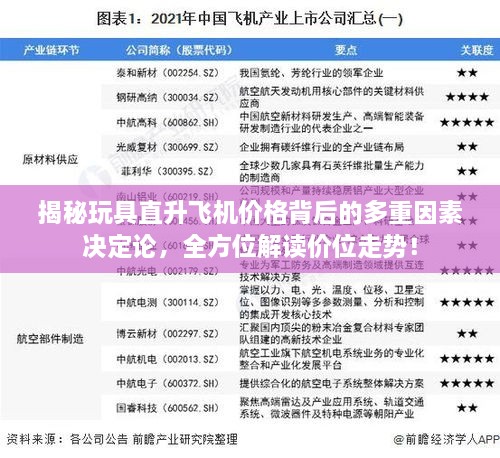 揭秘玩具直升飛機(jī)價(jià)格背后的多重因素決定論，全方位解讀價(jià)位走勢！