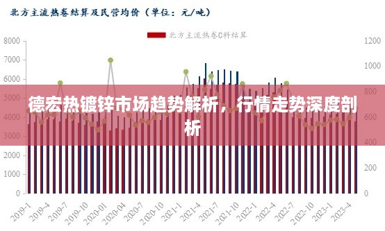 德宏熱鍍鋅市場(chǎng)趨勢(shì)解析，行情走勢(shì)深度剖析