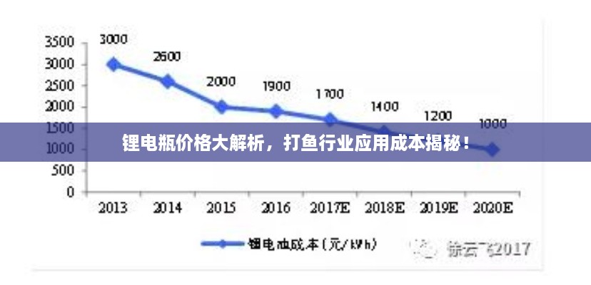 鋰電瓶價格大解析，打魚行業(yè)應(yīng)用成本揭秘！