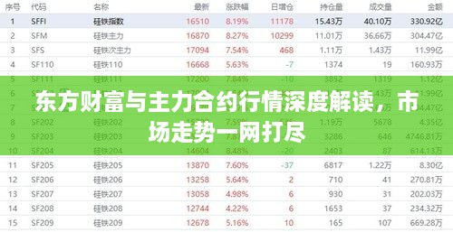 東方財富與主力合約行情深度解讀，市場走勢一網(wǎng)打盡