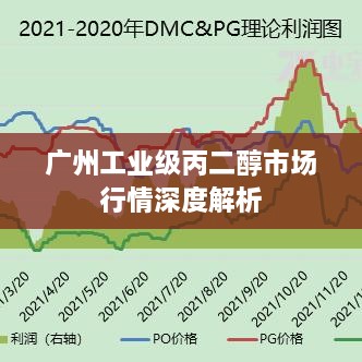 廣州工業(yè)級(jí)丙二醇市場(chǎng)行情深度解析