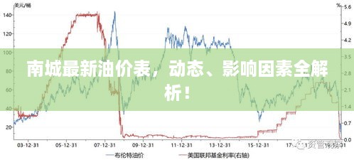 南城最新油價表，動態(tài)、影響因素全解析！