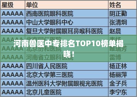 河南獸醫(yī)中專排名TOP10榜單揭曉！