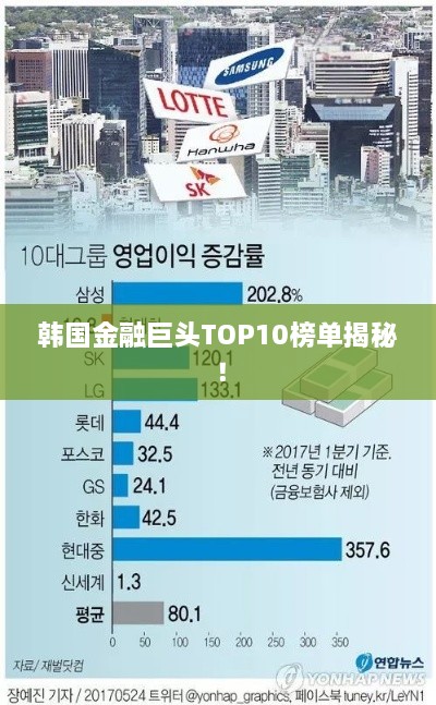 韓國金融巨頭TOP10榜單揭秘！