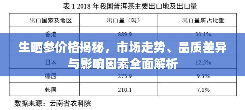 生曬參價格揭秘，市場走勢、品質(zhì)差異與影響因素全面解析