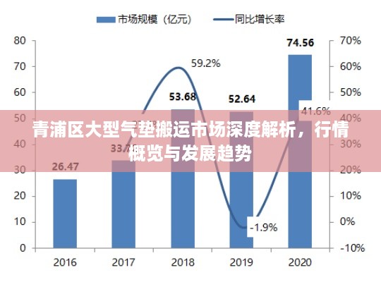 青浦區(qū)大型氣墊搬運(yùn)市場深度解析，行情概覽與發(fā)展趨勢