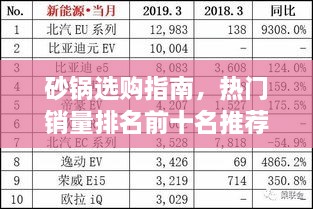 砂鍋選購指南，熱門銷量排名前十名推薦