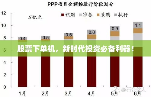 股票下單機(jī)，新時代投資必備利器！