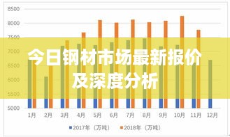 今日鋼材市場(chǎng)最新報(bào)價(jià)及深度分析