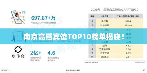 南京高檔賓館TOP10榜單揭曉！