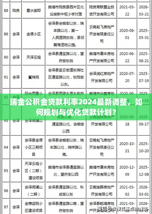 瑞金公積金貸款利率2024最新調(diào)整，如何規(guī)劃與優(yōu)化貸款計(jì)劃？