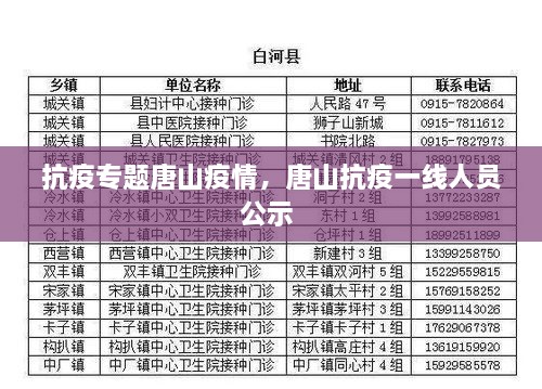 抗疫專(zhuān)題唐山疫情，唐山抗疫一線人員公示 