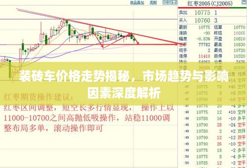 裝磚車價格走勢揭秘，市場趨勢與影響因素深度解析