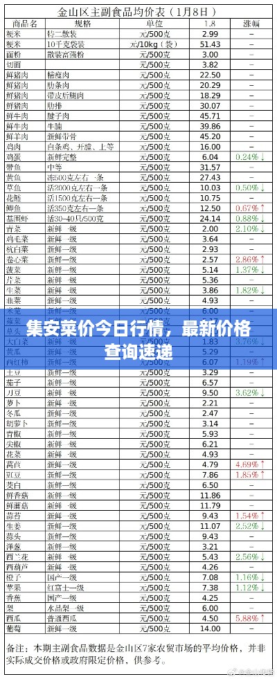 集安菜價(jià)今日行情，最新價(jià)格查詢速遞