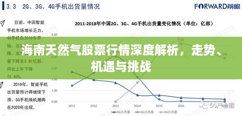 海南天然氣股票行情深度解析，走勢、機遇與挑戰(zhàn)