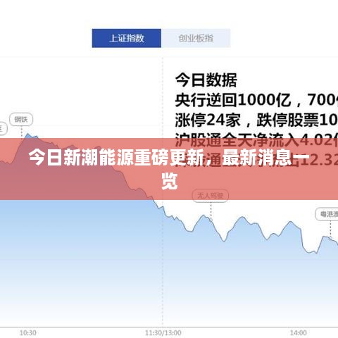 今日新潮能源重磅更新，最新消息一覽