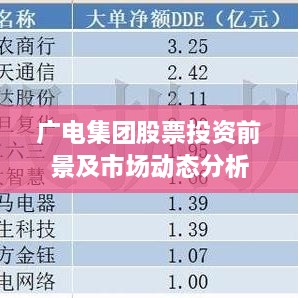 廣電集團(tuán)股票投資前景及市場動(dòng)態(tài)分析