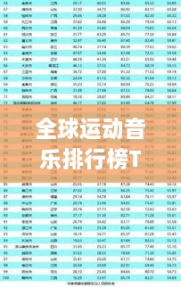 全球運(yùn)動(dòng)音樂排行榜TOP榜單揭曉！