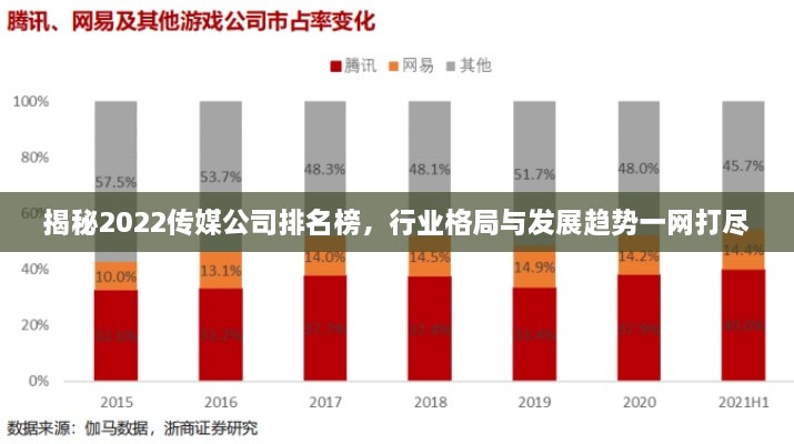 揭秘2022傳媒公司排名榜，行業(yè)格局與發(fā)展趨勢一網(wǎng)打盡