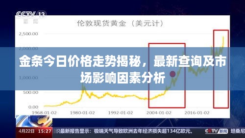 金條今日價(jià)格走勢(shì)揭秘，最新查詢及市場(chǎng)影響因素分析