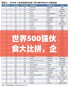 世界500強(qiáng)伙食大比拼，企業(yè)餐飲文化影響力榜單揭曉！