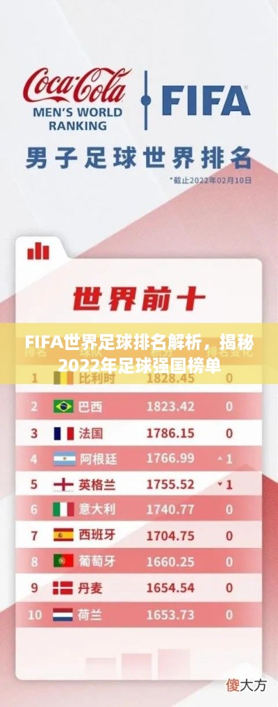 FIFA世界足球排名解析，揭秘2022年足球強(qiáng)國(guó)榜單