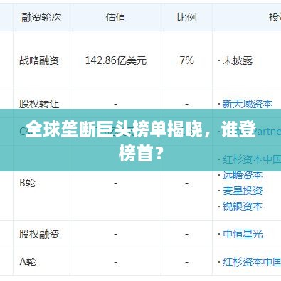 全球壟斷巨頭榜單揭曉，誰登榜首？