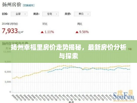 揚州幸福里房價走勢揭秘，最新房價分析與探索