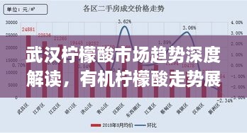 武漢檸檬酸市場(chǎng)趨勢(shì)深度解讀，有機(jī)檸檬酸走勢(shì)展望