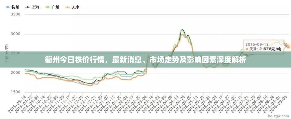 衢州今日鐵價(jià)行情，最新消息、市場(chǎng)走勢(shì)及影響因素深度解析