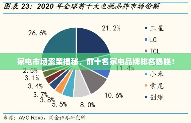 家電市場(chǎng)繁榮揭秘，前十名家電品牌排名揭曉！