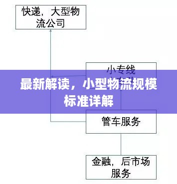 最新解讀，小型物流規(guī)模標(biāo)準(zhǔn)詳解