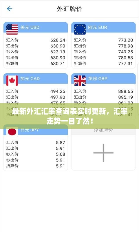 最新外匯匯率查詢表實時更新，匯率走勢一目了然！