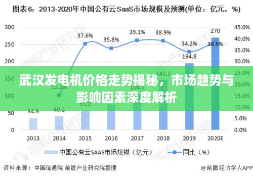 武漢發(fā)電機(jī)價格走勢揭秘，市場趨勢與影響因素深度解析