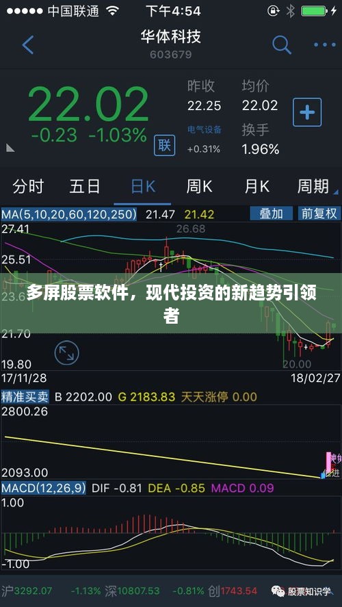 多屏股票軟件，現(xiàn)代投資的新趨勢(shì)引領(lǐng)者