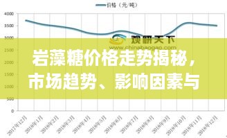 巖藻糖價格走勢揭秘，市場趨勢、影響因素與預期展望