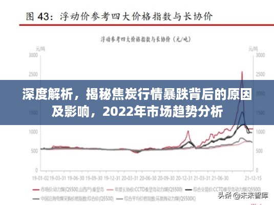 深度解析，揭秘焦炭行情暴跌背后的原因及影響，2022年市場(chǎng)趨勢(shì)分析