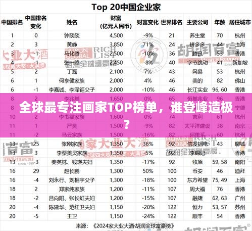 全球最專注畫家TOP榜單，誰(shuí)登峰造極？