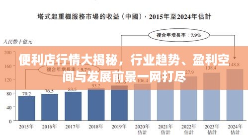 便利店行情大揭秘，行業(yè)趨勢(shì)、盈利空間與發(fā)展前景一網(wǎng)打盡