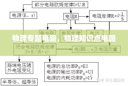 物理專題電路，物理知識點電路 