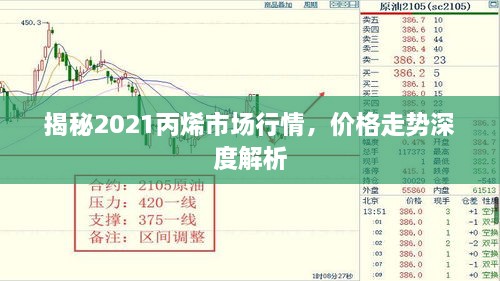 揭秘2021丙烯市場行情，價(jià)格走勢深度解析