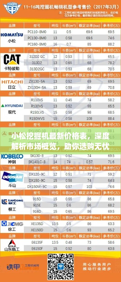 小松挖掘機(jī)最新價(jià)格表，深度解析市場(chǎng)概覽，助你選購(gòu)無(wú)憂！