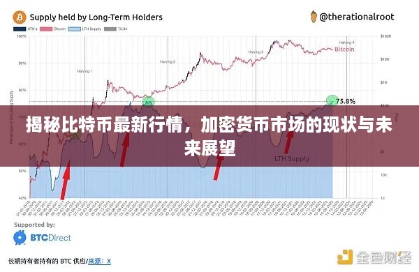 揭秘比特幣最新行情，加密貨幣市場(chǎng)的現(xiàn)狀與未來(lái)展望