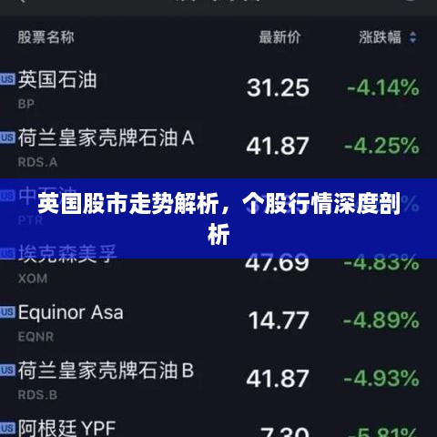 英國股市走勢解析，個股行情深度剖析
