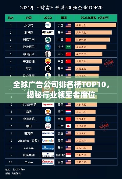 全球廣告公司排名榜TOP10，揭秘行業(yè)領軍者席位