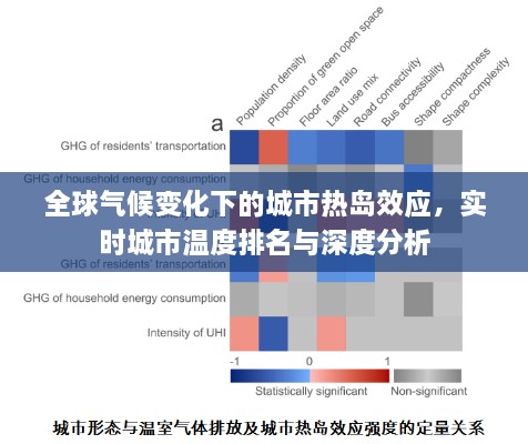 全球氣候變化下的城市熱島效應(yīng)，實(shí)時(shí)城市溫度排名與深度分析