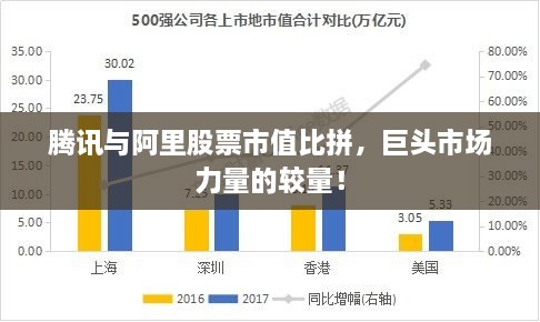 騰訊與阿里股票市值比拼，巨頭市場力量的較量！