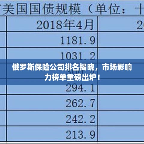 俄羅斯保險(xiǎn)公司排名揭曉，市場影響力榜單重磅出爐！