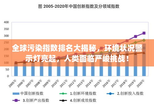 全球污染指數(shù)排名大揭秘，環(huán)境狀況警示燈亮起，人類面臨嚴(yán)峻挑戰(zhàn)！