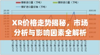 XR價格走勢揭秘，市場分析與影響因素全解析